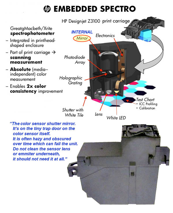 Replacing the HP Z3200 Spectrophotometer